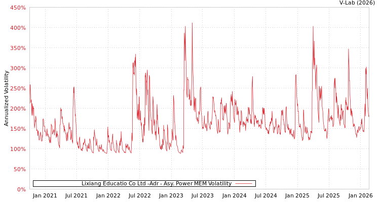 graph of Lixiang Educatio Co Ltd -Adr APMEM