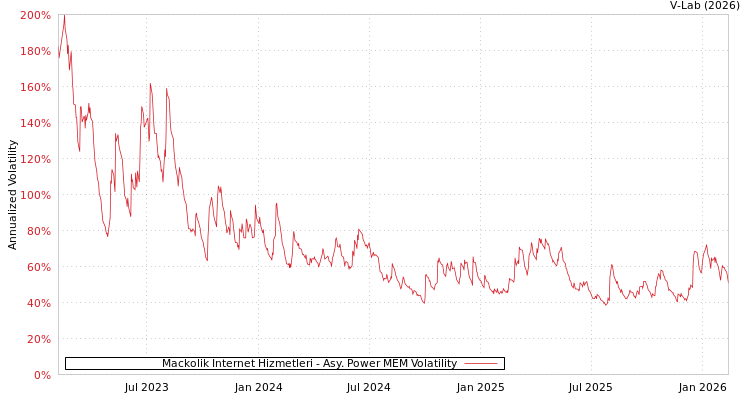graph of Mackolik Internet Hizmetleri APMEM