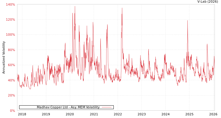 graph of Madhav Copper Ltd AMEM