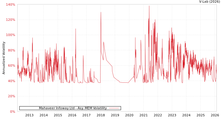 graph of Mahaveer Infoway Ltd AMEM