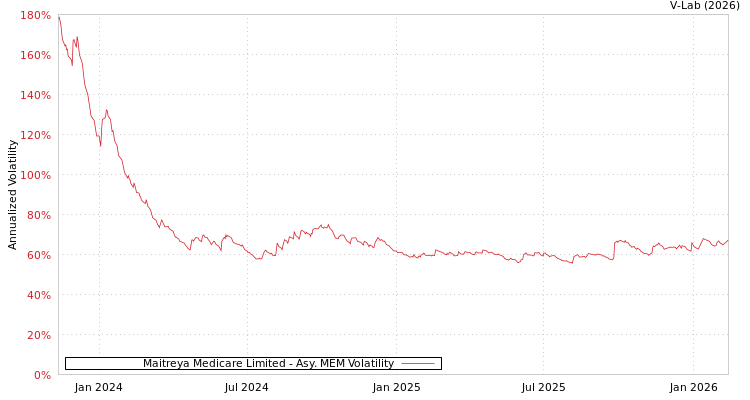 graph of Maitreya Medicare Limited AMEM