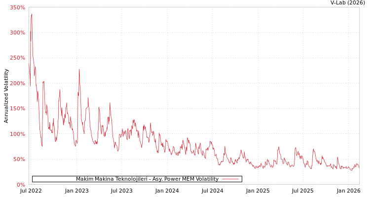 graph of Makim Makina Teknolojileri APMEM