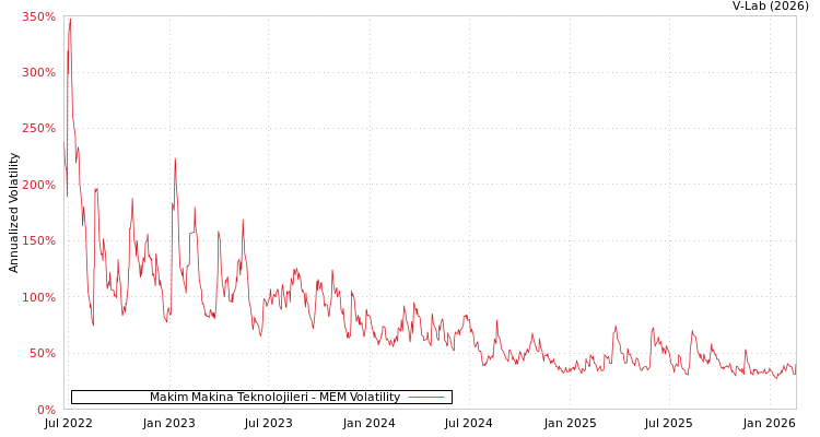 graph of Makim Makina Teknolojileri MEM