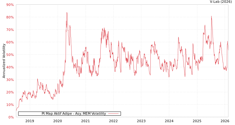 graph of Pt Map Aktif Adipe AMEM