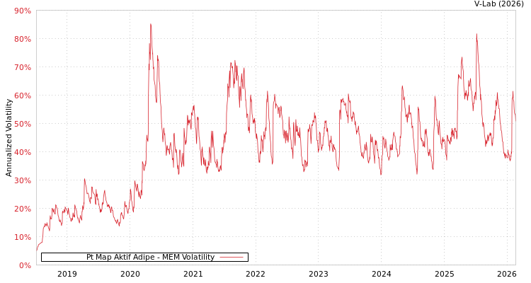 graph of Pt Map Aktif Adipe MEM