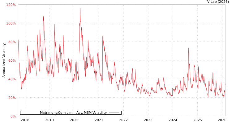 graph of Matrimony.Com Limi AMEM