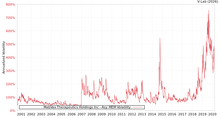 graph of MabVax Therapeutics Holdings Inc AMEM