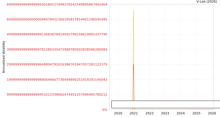 graph of Modern Engineering & Project S0GARCH
