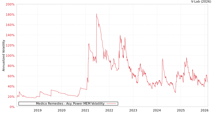 graph of Medico Remedies APMEM