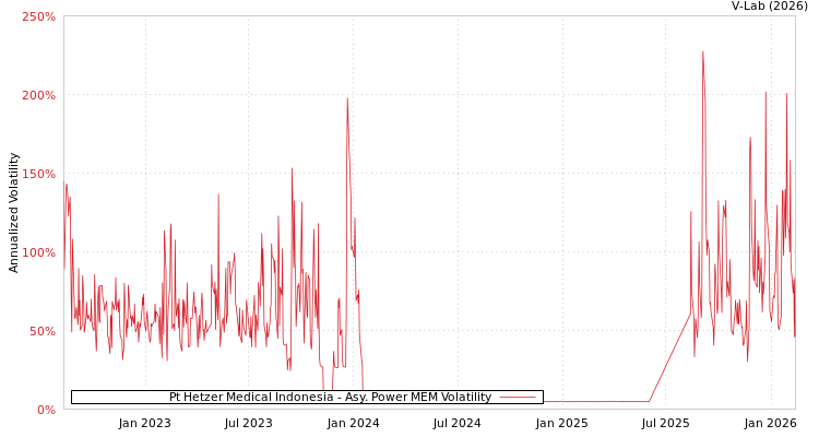 graph of Pt Hetzer Medical Indonesia APMEM