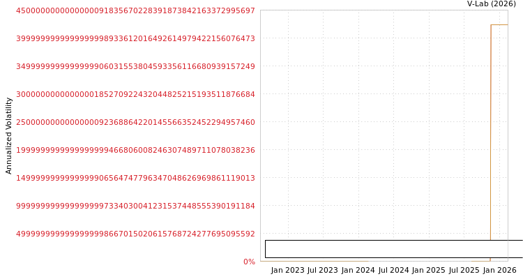 graph of Pt Hetzer Medical Indonesia SGARCH