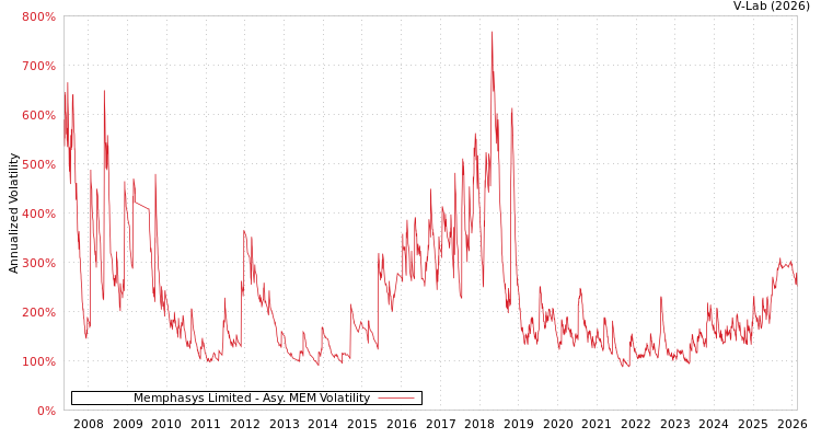 graph of Memphasys Limited AMEM