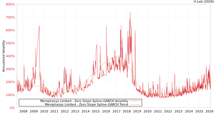 graph of Memphasys Limited S0GARCH