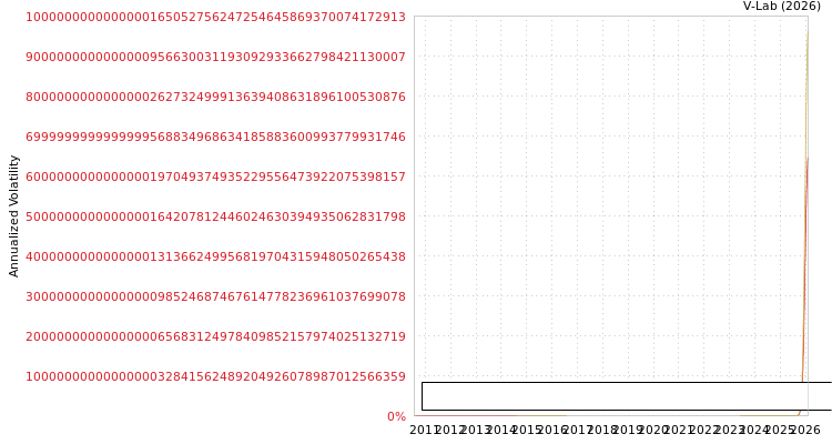 graph of Minal Industries Ltd S0GARCH