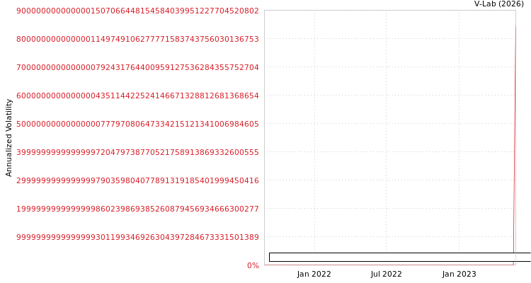 graph of Minority Equality Opportunities Acquisition Inc EGARCH