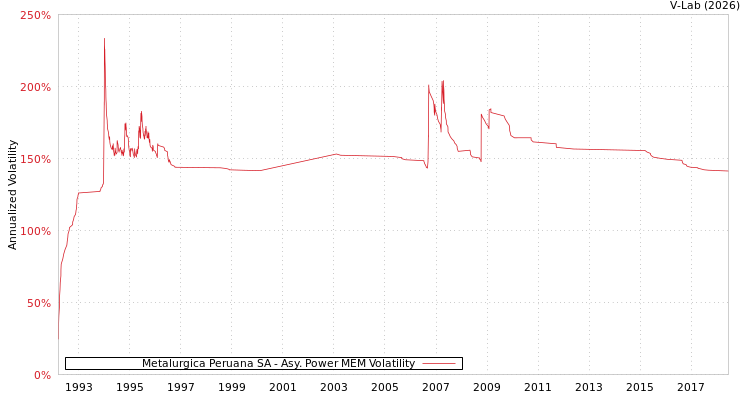 graph of Metalurgica Peruana SA APMEM