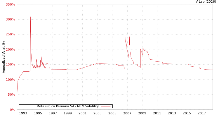 graph of Metalurgica Peruana SA MEM