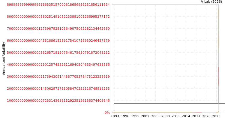 graph of Metalurgica Peruana SA S0GARCH
