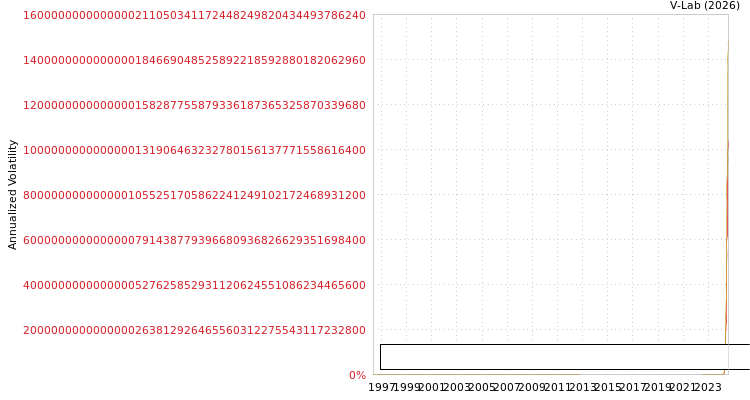 graph of MetaTech Trading Ltd S0GARCH