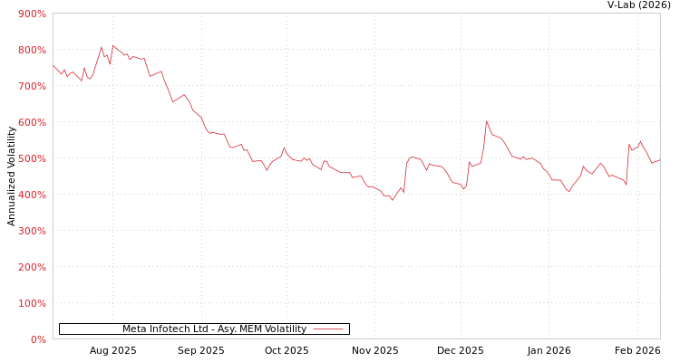 graph of Meta Infotech Ltd AMEM