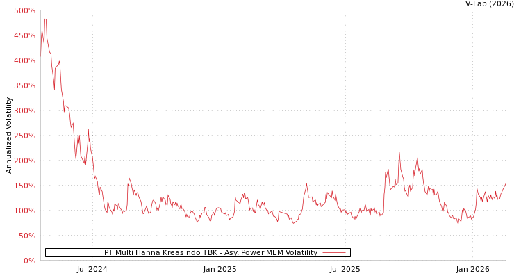 graph of PT Multi Hanna Kreasindo TBK APMEM