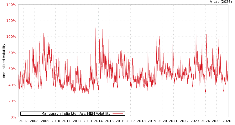 graph of Manugraph India Ltd AMEM