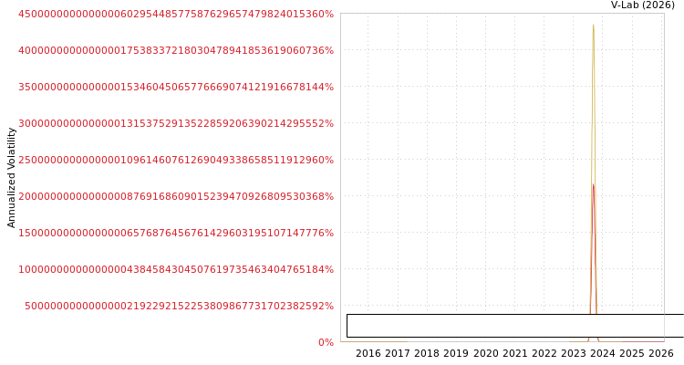 graph of Mihika Industries Limited S0GARCH