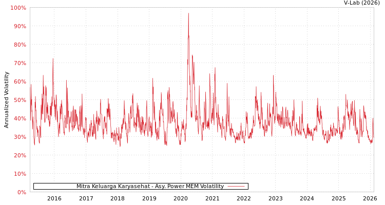 graph of Mitra Keluarga Karyasehat APMEM