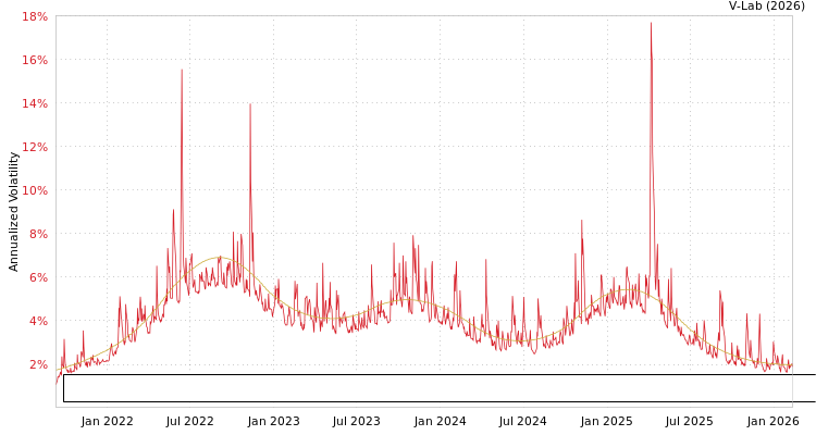 graph of PIMCO Municipal Income Opportunities Active Exchange-Traded Fund S0GARCH