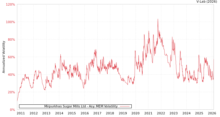 graph of Mirpurkhas Sugar Mills Ltd AMEM