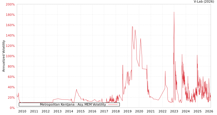 graph of Metropolitan Kentjana AMEM