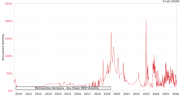 graph of Metropolitan Kentjana APMEM