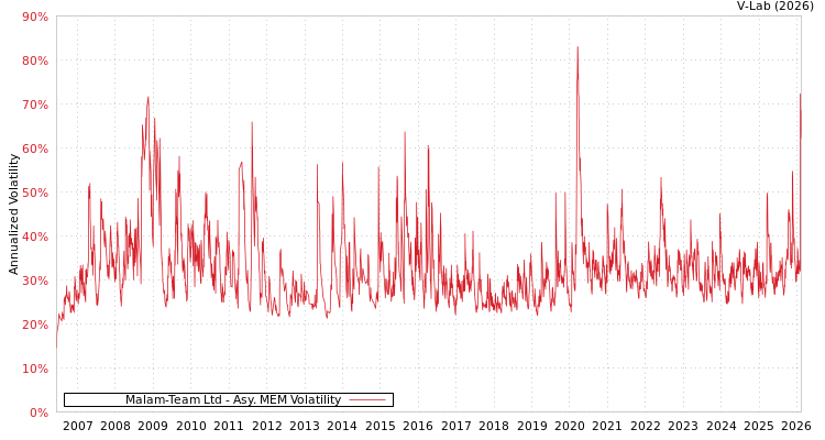 graph of Malam-Team Ltd AMEM