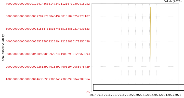 graph of Money Masters Leasing & FIN SGARCH