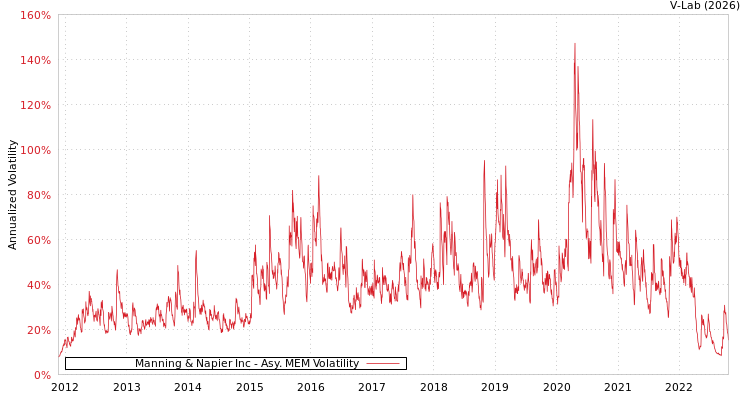 graph of Manning & Napier Inc AMEM