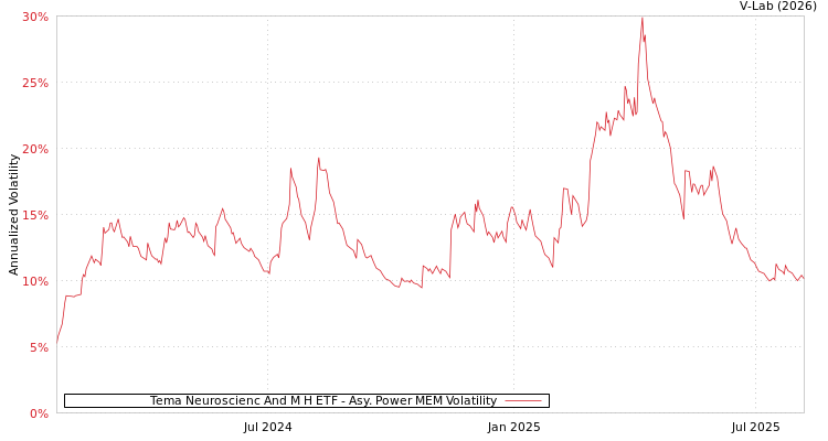 graph of Tema Neuroscienc And M H ETF APMEM