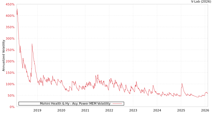 graph of Mohini Health & Hy APMEM