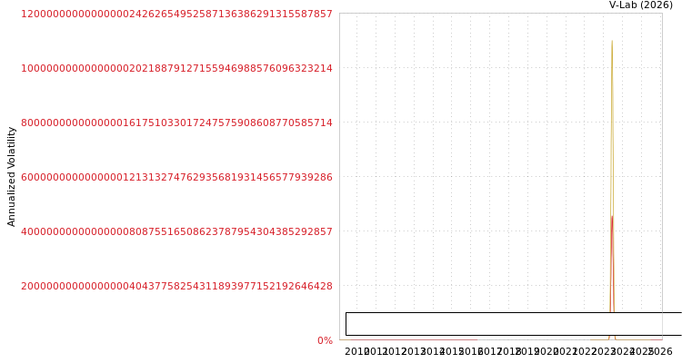 graph of Mediaone Global Entertain S0GARCH