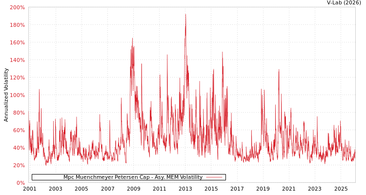 graph of Mpc Muenchmeyer Petersen Cap AMEM