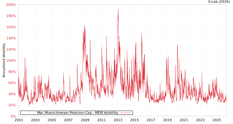 graph of Mpc Muenchmeyer Petersen Cap MEM