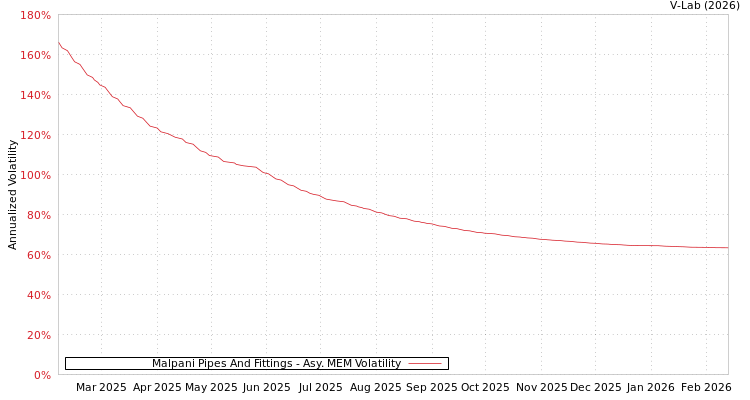graph of Malpani Pipes And Fittings AMEM