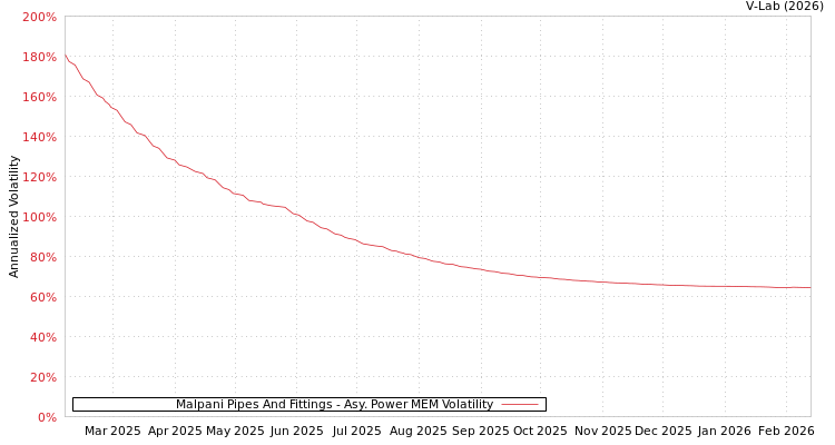 graph of Malpani Pipes And Fittings APMEM