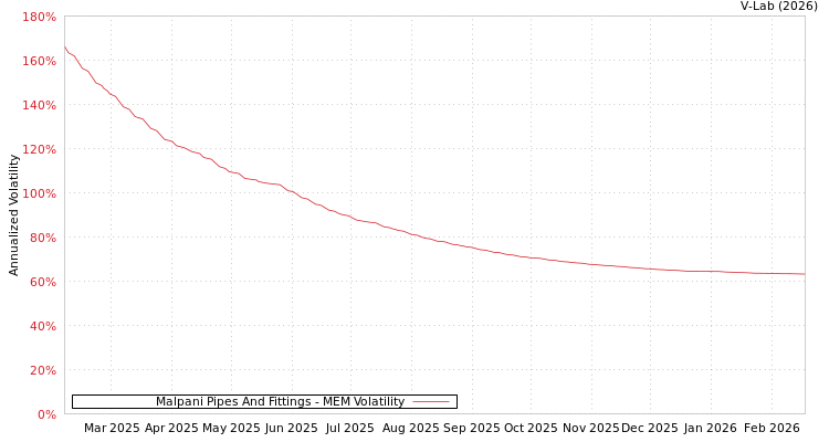 graph of Malpani Pipes And Fittings MEM