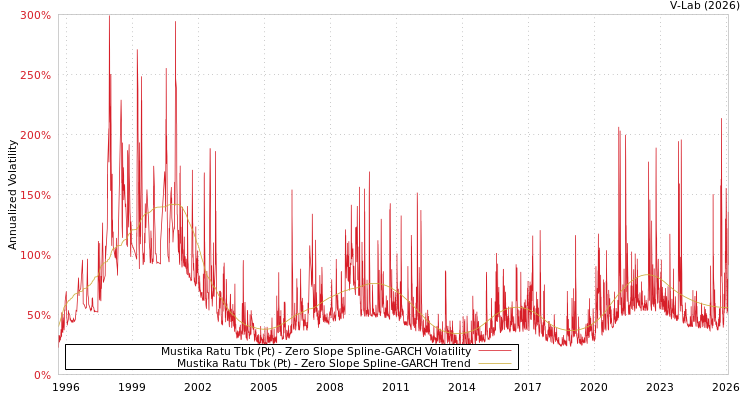 graph of Mustika Ratu Tbk (Pt) S0GARCH