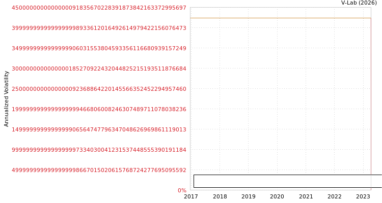 graph of Murray River Organics Group Limited SGARCH