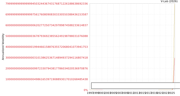graph of Modern Insulators Ltd S0GARCH