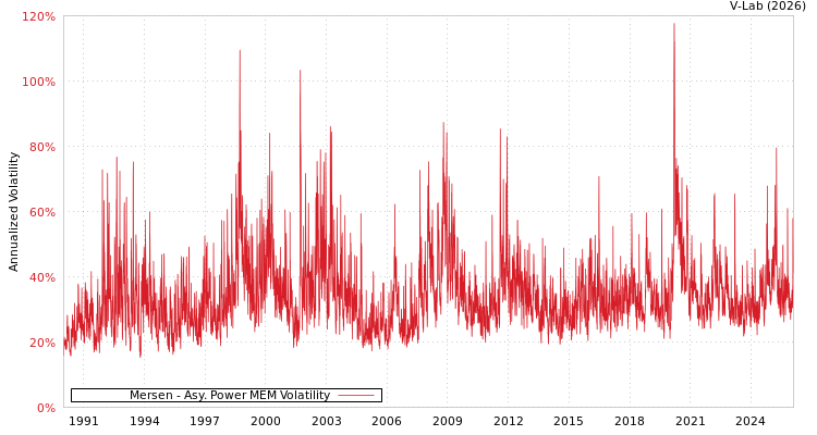 graph of Mersen APMEM