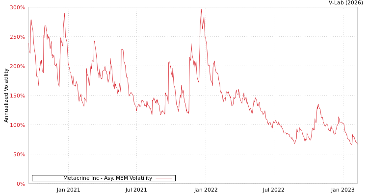 graph of Metacrine Inc AMEM