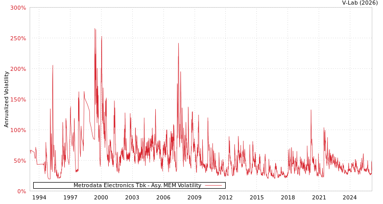 graph of Metrodata Electronics Tbk AMEM