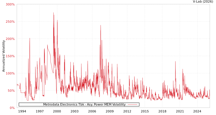 graph of Metrodata Electronics Tbk APMEM